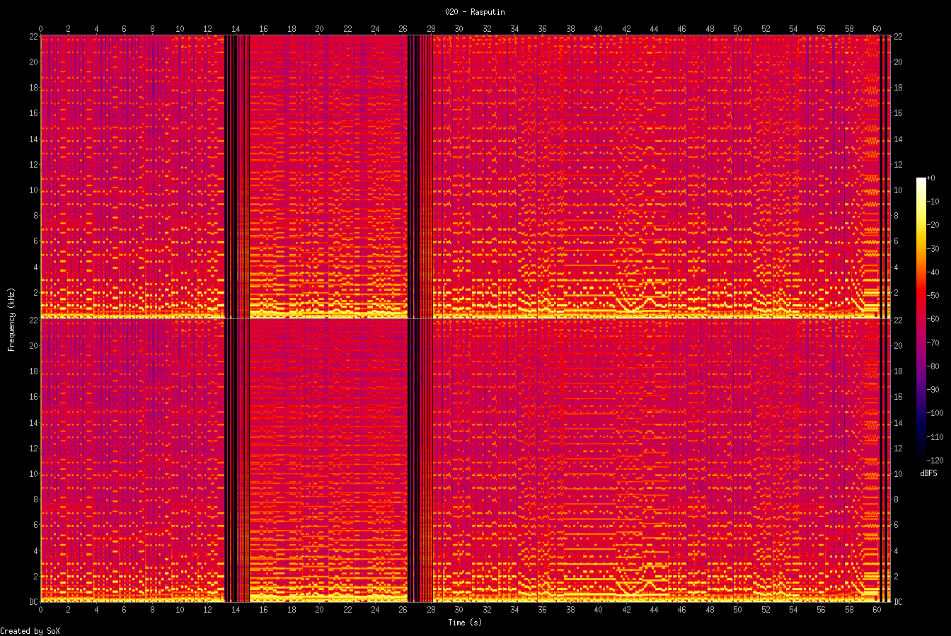 Spectrogram of Rasputin