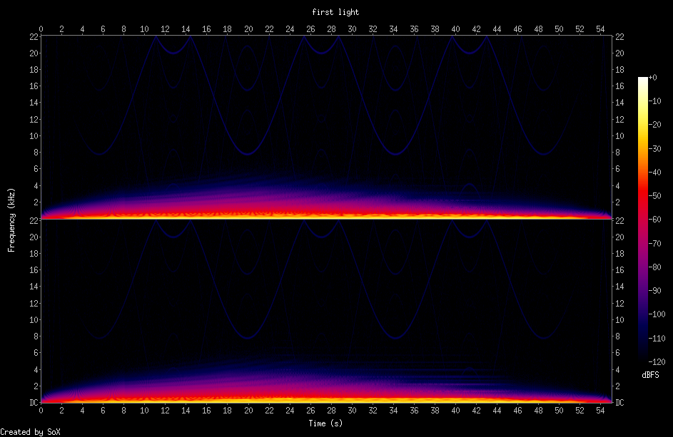 Spectrogram of first light