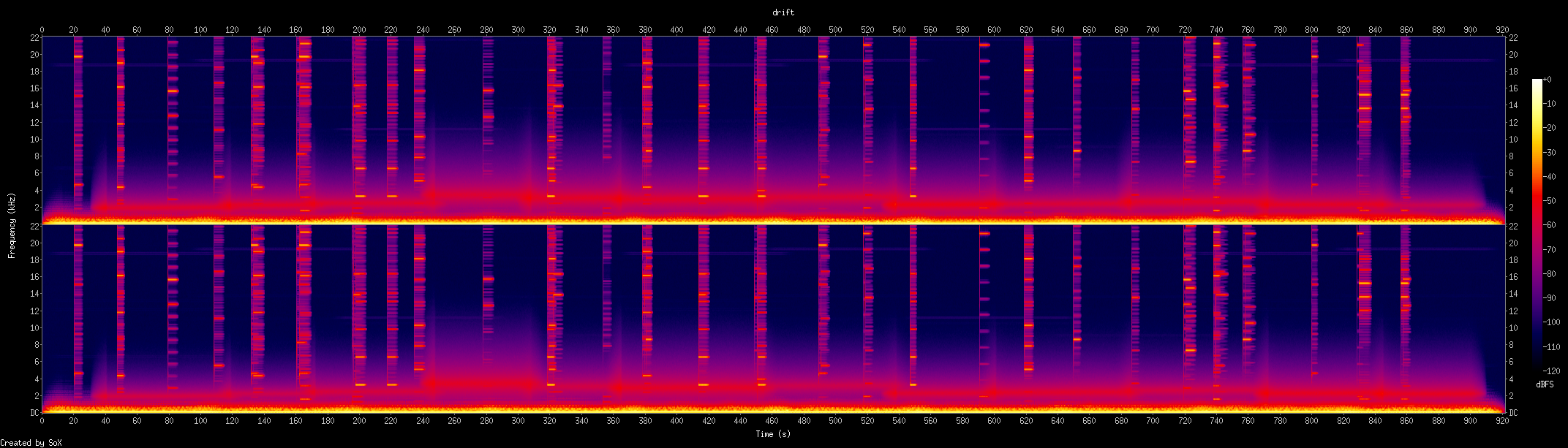 Spectrogram of now, i rest