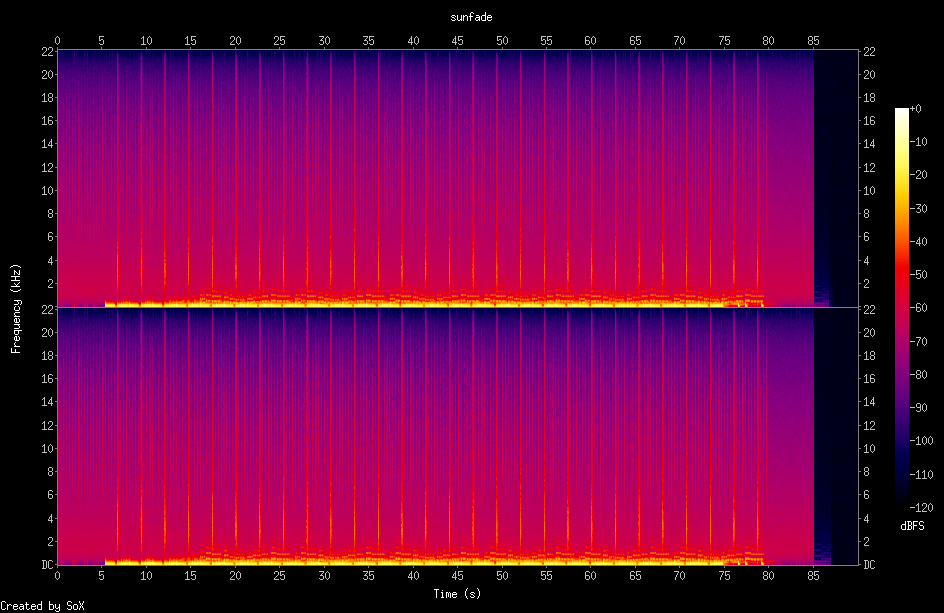 Spectrogram of sunfade