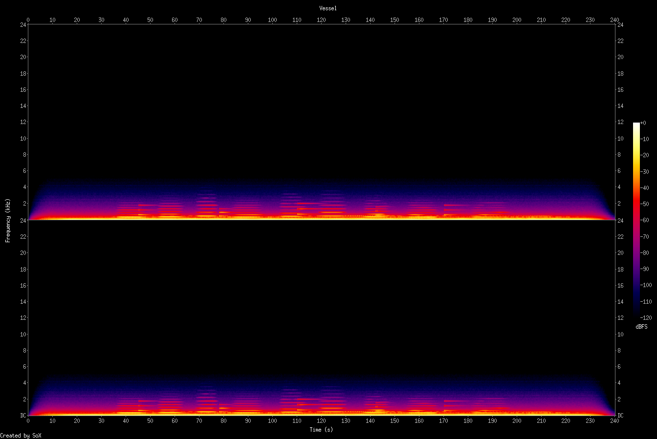 Spectrogram of vessel