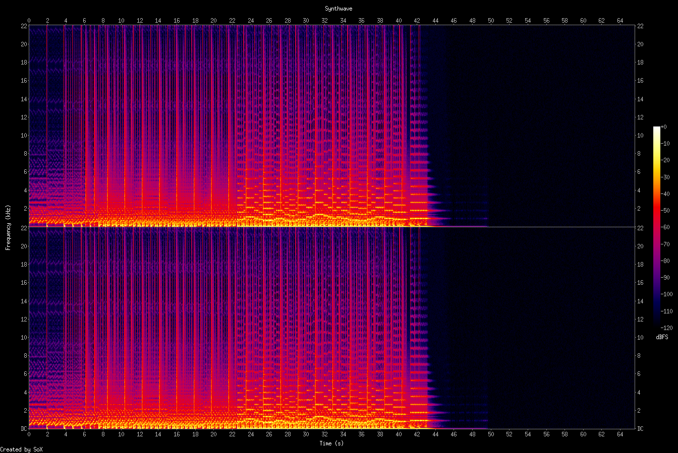 Spectrogram of synthwave