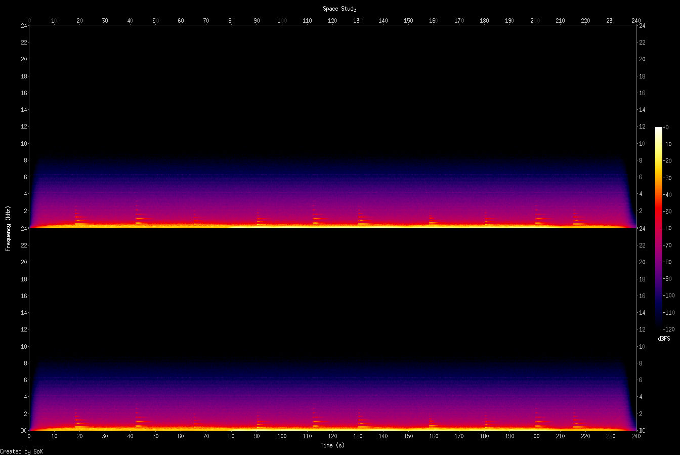 Spectrogram of space study