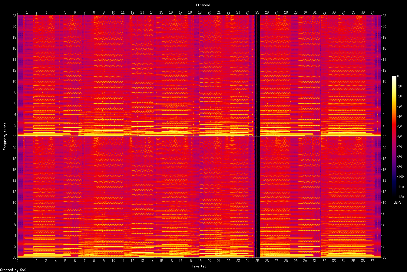 Spectrogram of ethereal