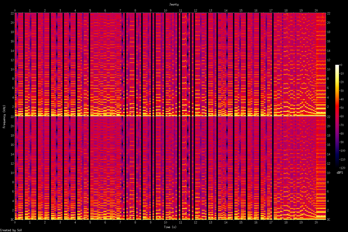 Spectrogram of jaunty