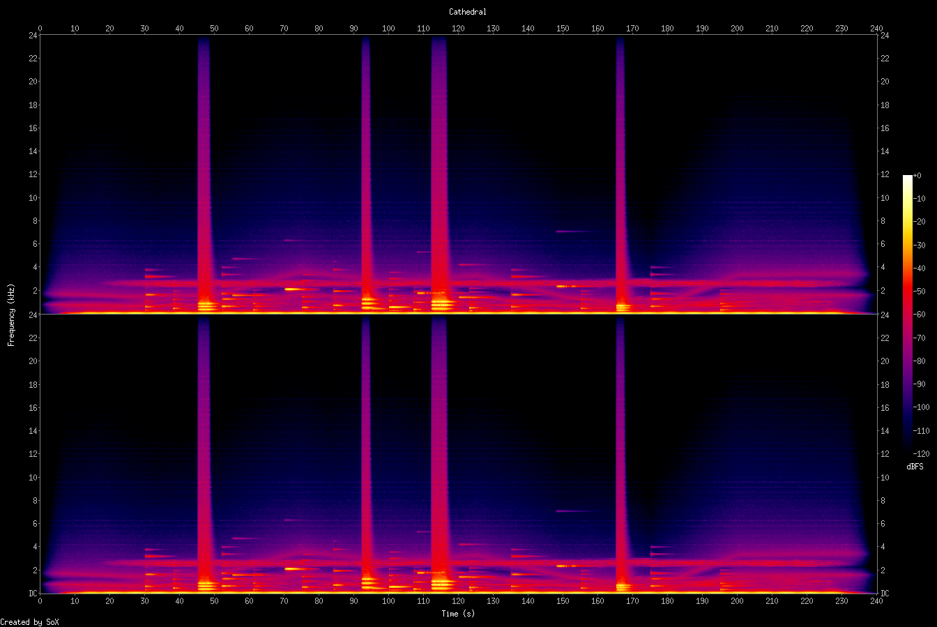 Spectrogram of cathedral