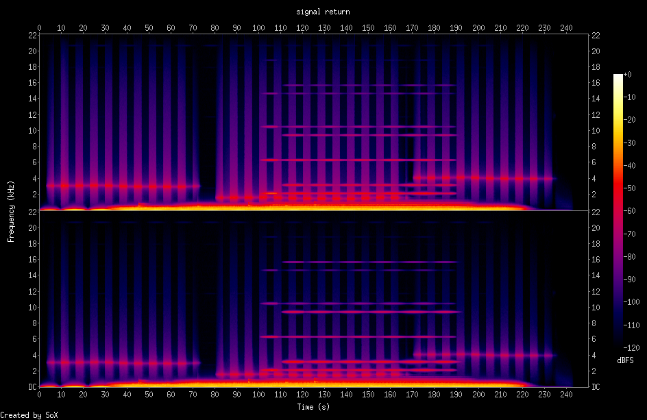 Spectrogram of signal return